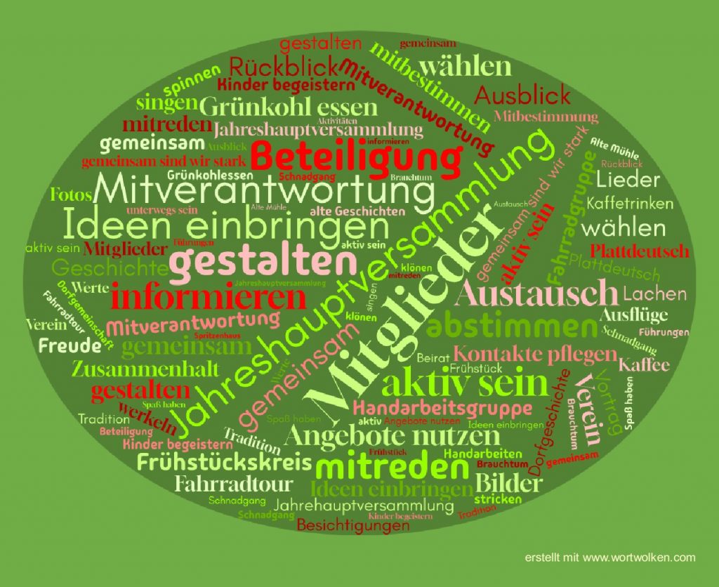 Wortwolke zum Thema Wortwolke mit Begriffen rund um das Thema Jahreshauptversammlung. Die Wörter sind in unterschiedlichen Schriftgrößen und Farben wie Grün, Rot, Weiß und Gelb angeordnet. Im Zentrum stehen die Begriffe 'Mitglieder', 'gestalten', 'Beteiligung', 'Mitverantwortung', 'informieren', 'aktiv sein', 'Ideen einbringen', 'austauschen', 'mitreden', 'abstimmen' und 'Jahreshauptversammlung'. Weitere Begriffe wie 'gemeinsam', 'Handarbeit', 'Fahrradtour', 'Lieder', 'Rückblick', 'Ausblick', 'Grünkohlessen', 'Angebote nutzen', 'Bilder', 'Kontakte pflegen' und 'wählen' sind ebenfalls enthalten. Die Wortwolke ist oval und auf grünem Hintergrund platziert.