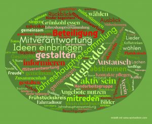 Wortwolke zum Thema Jahreshauptversammlung